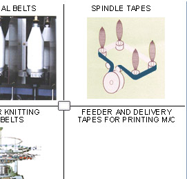 Tangential Belts, Spindle Tapes